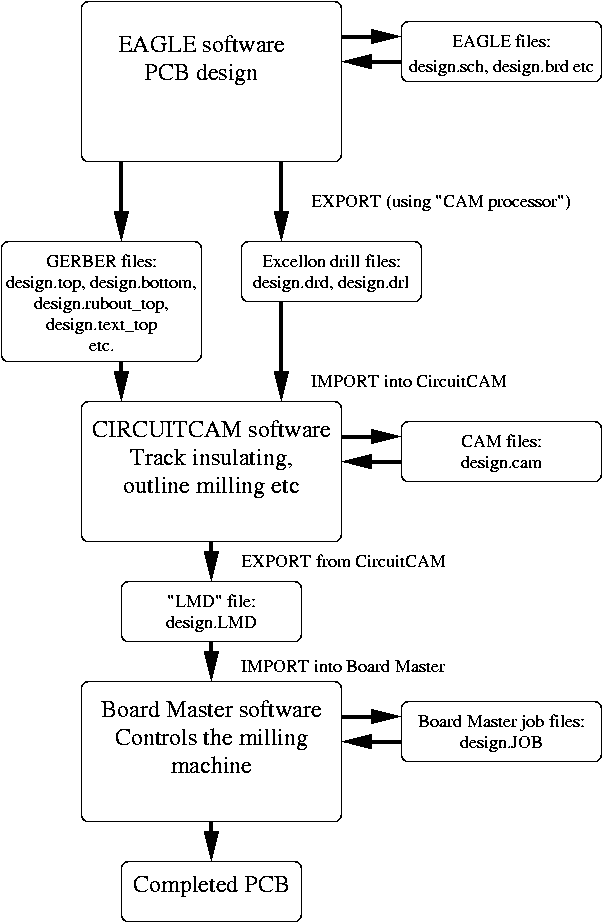 diagram of program/file structures