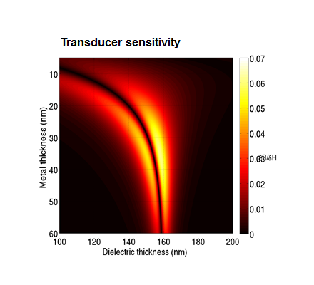 File:Transducer.png