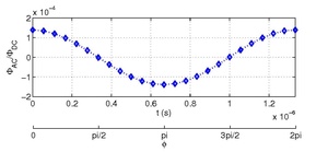 Qimei Zhang USMBLTSimulation.pdf